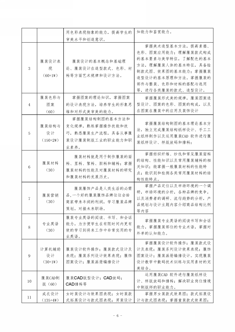 表格&#xA;&#xA;描述已自动生成