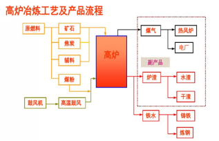 流程图