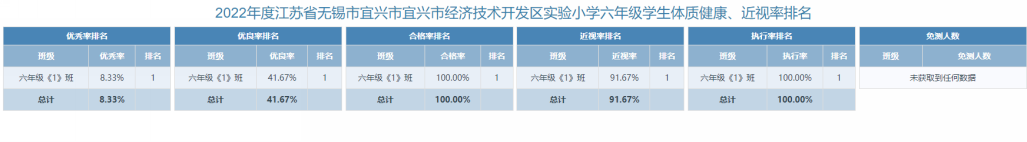表格&#xA;&#xA;描述已自动生成