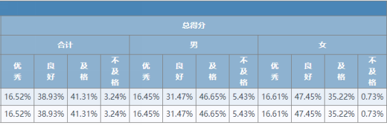 表格&#xA;&#xA;描述已自动生成
