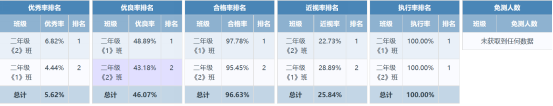 2年纪