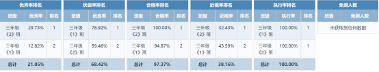 3年纪