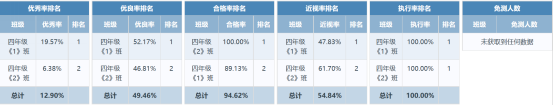 4年纪