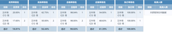 5年纪