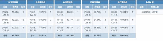 6年纪