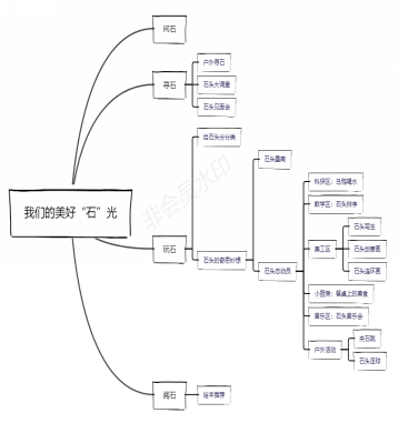 C:\Users\PC\Desktop\我们的美好“石”光11.jpg我们的美好“石”光11