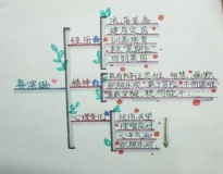 徐3