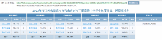 以年级为单位的排名