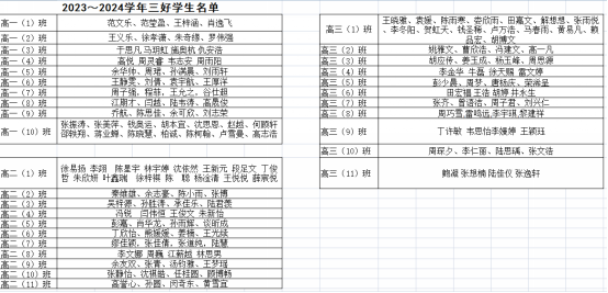 三好学生名单