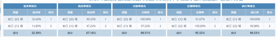 三