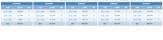 楝树
