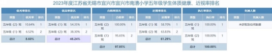 五年级