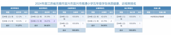 五年级