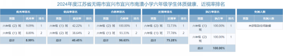 六年级