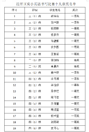 光荣榜