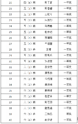 光荣榜