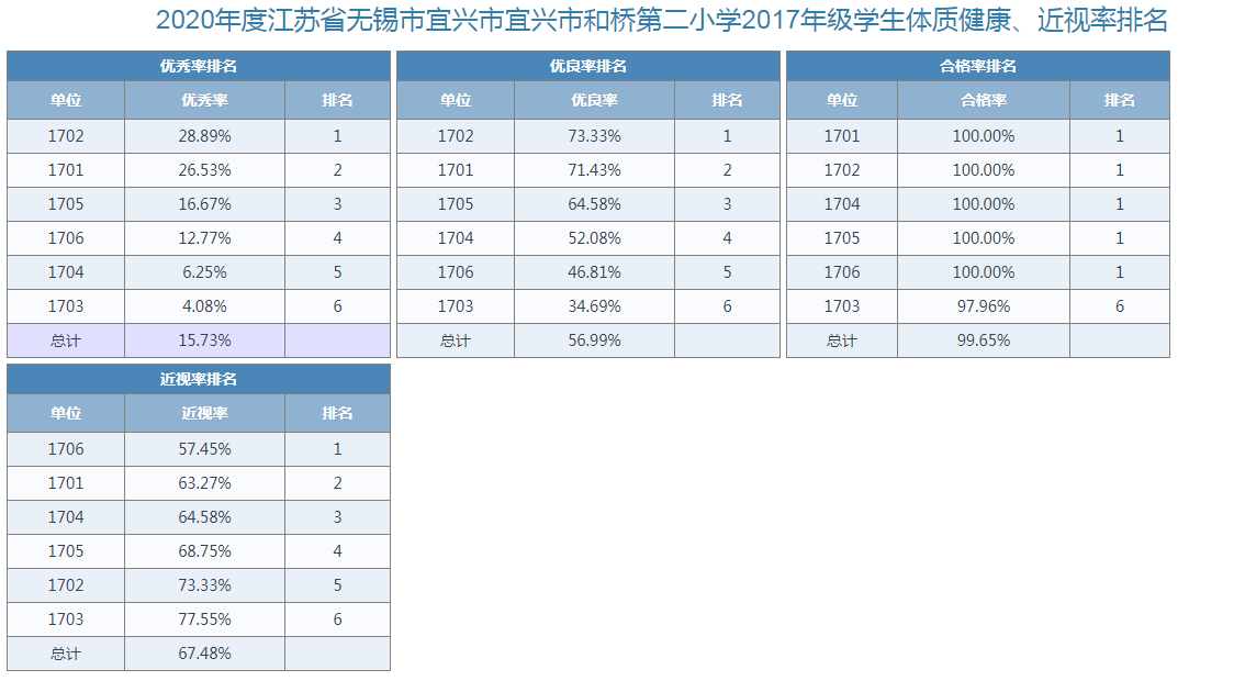 四年级排名.png