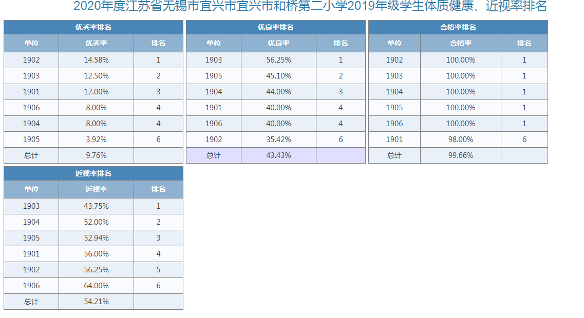 二年级排名.png