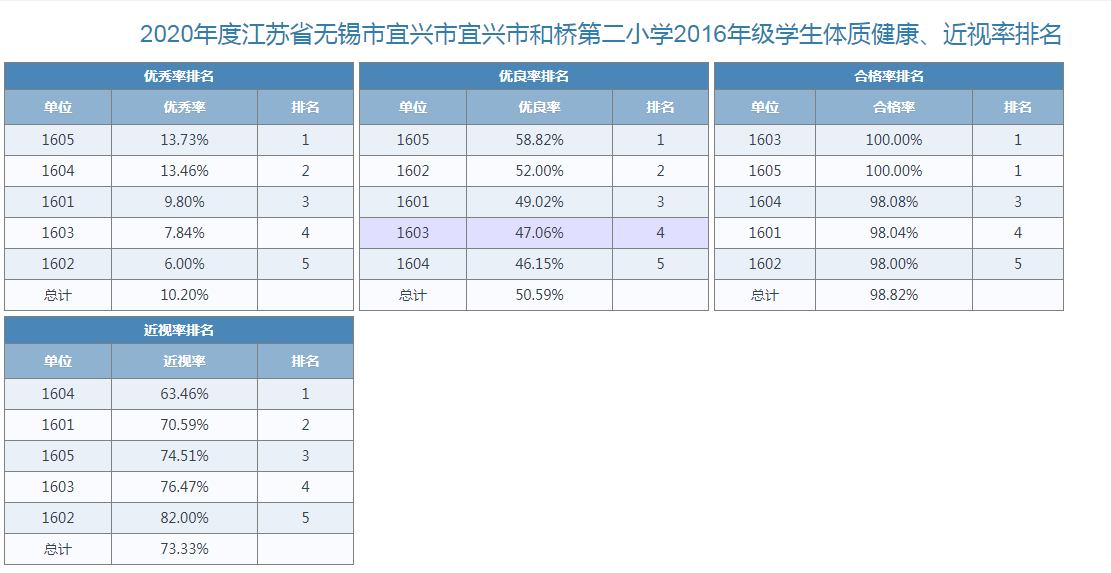 五年级排名.png