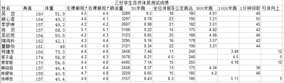 2020年度三好学生体质测试成绩.png