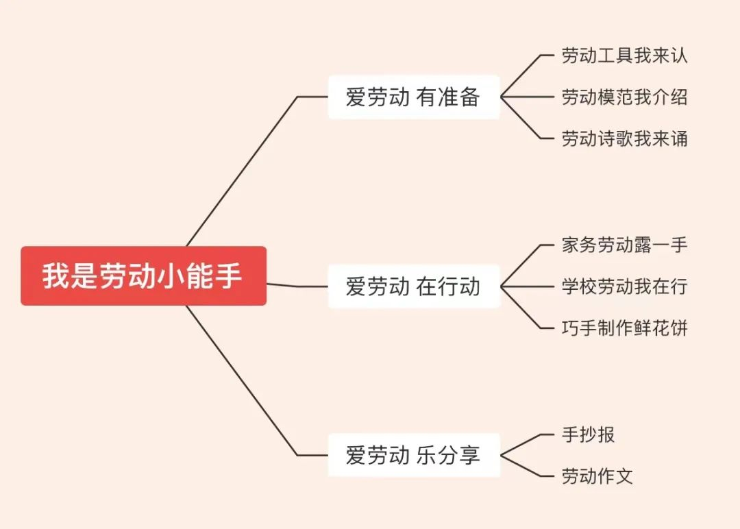 劳动小技巧内容图片