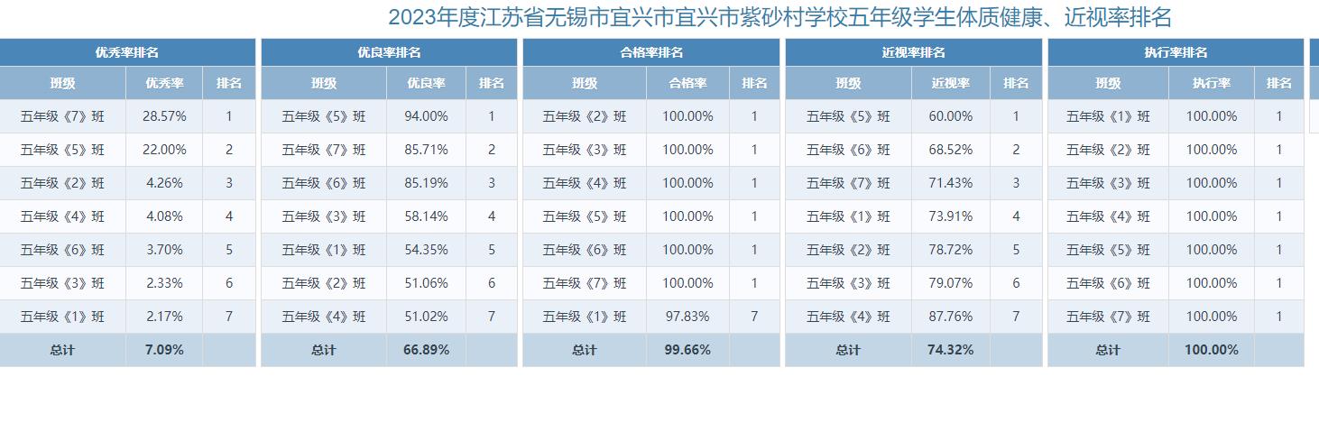 五年级学生体质健康.jpg