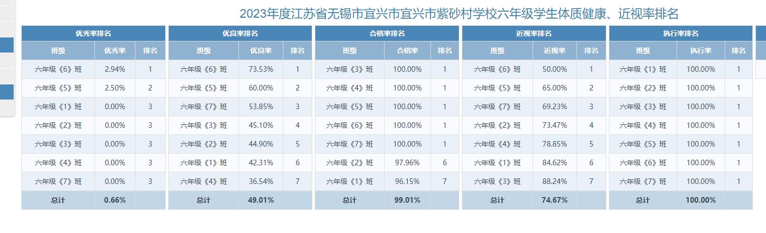 六年级体质健康测试情况.jpg