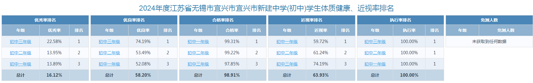 1.年级排名.jpg