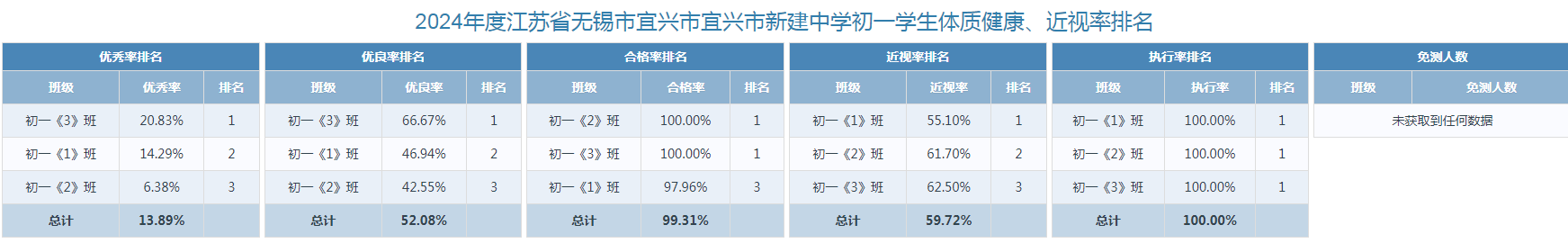 2.初一各班排名.png