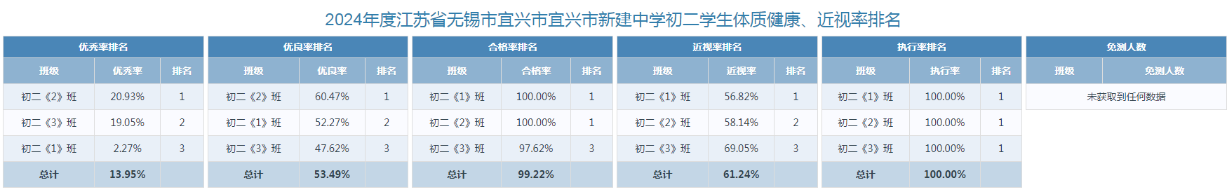 3.初二各班排名.jpg