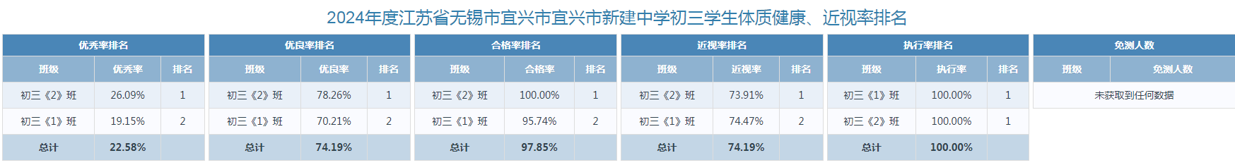 4.初三各班排名.jpg