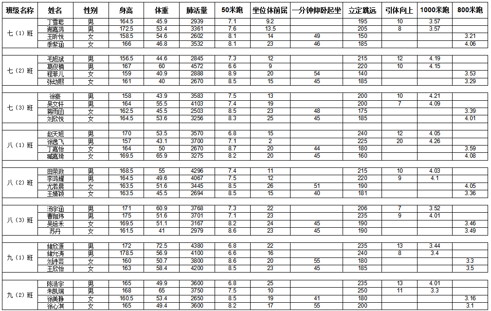 5.三好学生公示.jpg